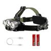 Rechargeable Headlamp 20000 Lumen LED