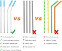 5pcs Set Stainless Steel Straws; Reusable Metal Straws With Silicone Tips; Sturdy Bent & Straight Drink Straws; Food Grade Straw